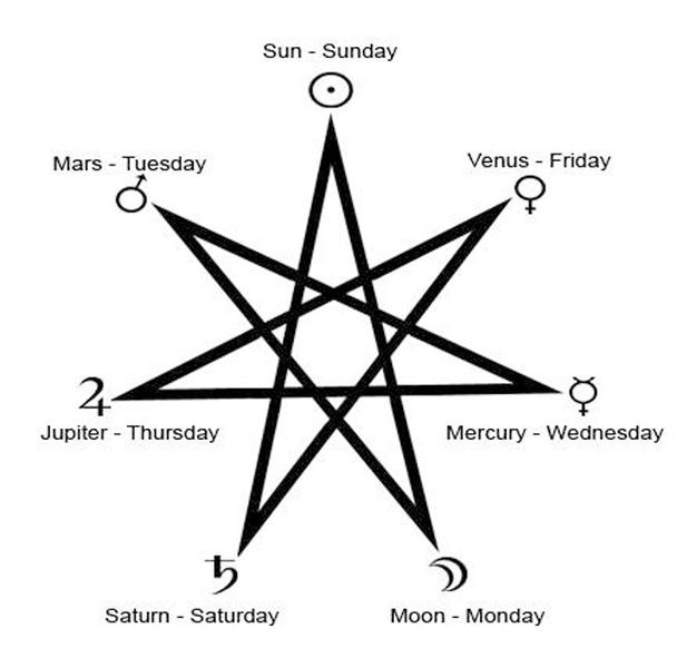 Planetary hours for productivity